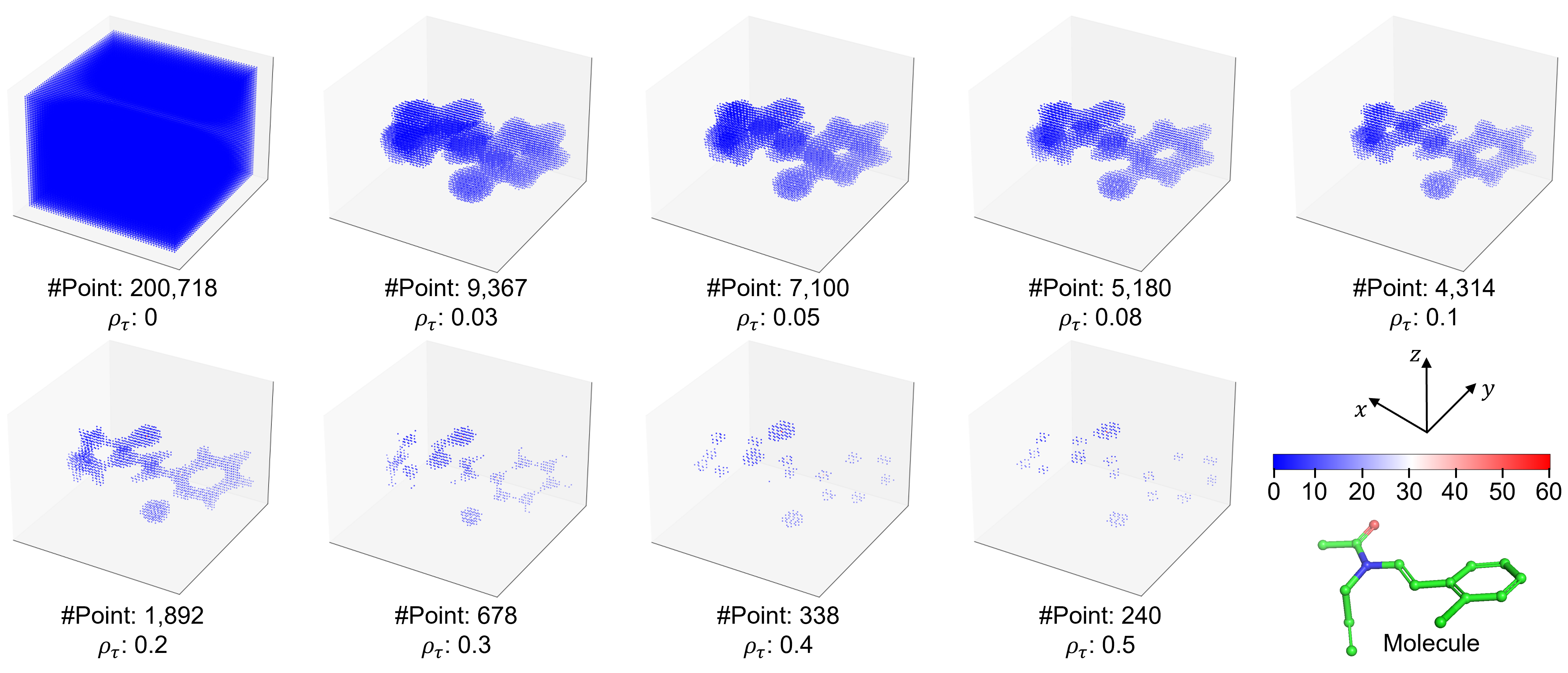 Example of ED visualization