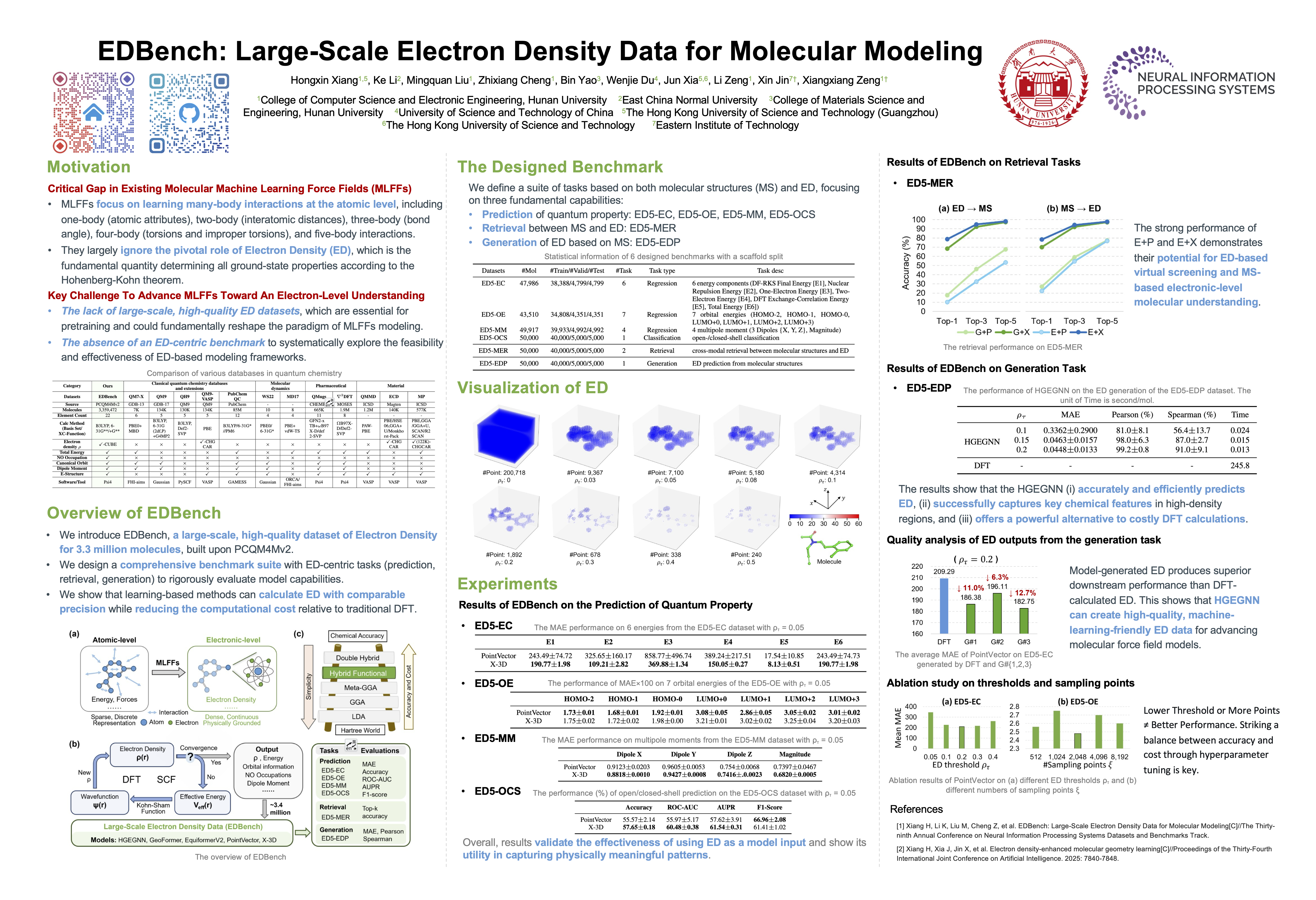 Introduction of EDBench