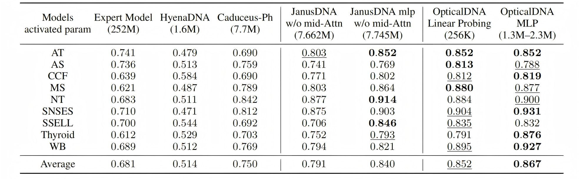 Comparison result 1
