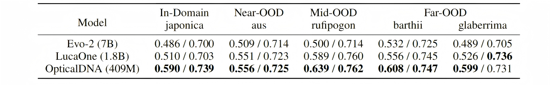 Comparison result 2