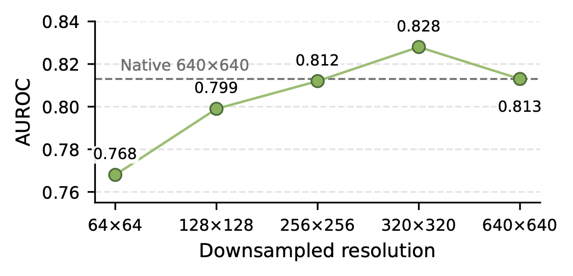 Low-resolution robustness on the Adipose Subcutaneous eQTL task